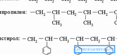 Formulas of some types of plastic. Formulas of some types of plastic.