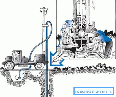 Photo mechanical rotary method. Photo mechanical rotary method.