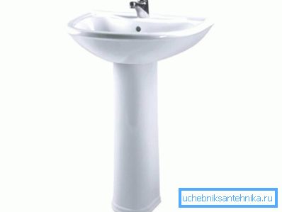 Photo of a tulip type washbasin. Photo of a tulip type washbasin.