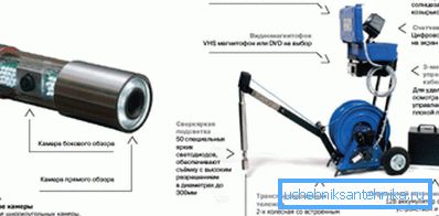 Photo of the device with a camera for well control