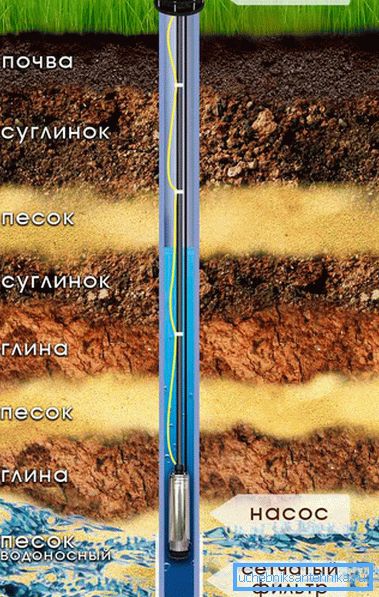Casing Functions Casing Functions