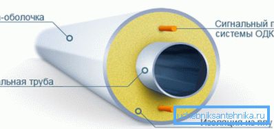 Functional elements of the product