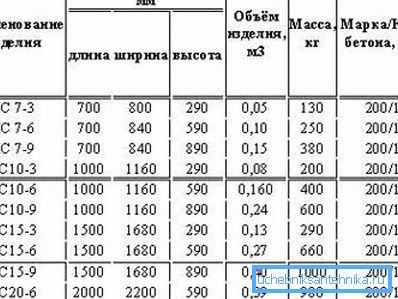 Dimensions and sizes of sewer rings Dimensions and sizes of sewer rings