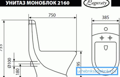 Dimensions and technical dimensions of standard type monoblock items Dimensions and technical dimensions of standard type monoblock items