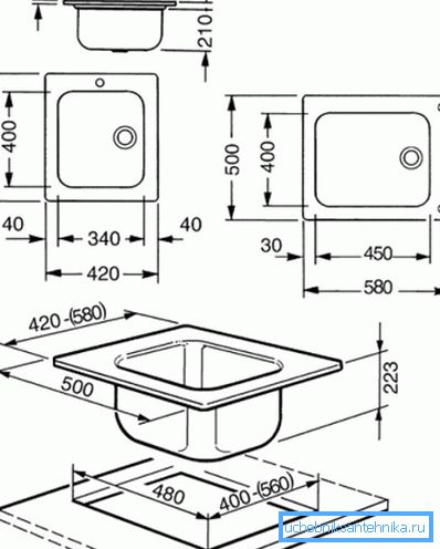 Wash dimensions, which need to pay attention Wash dimensions, which need to pay attention