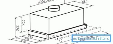Cabinet dimensions for built-in hoods. Cabinet dimensions for built-in hoods.