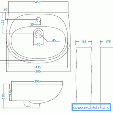 Dimensions of a typical washbasin. Dimensions of a typical washbasin.