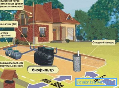 2752 Where to place a septic tank