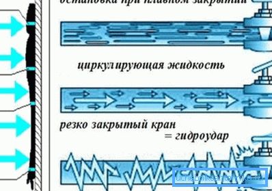 Water hammer can break the battery metal. Water hammer can break the battery metal.