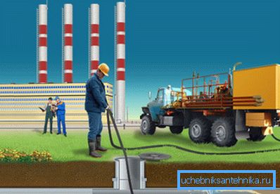 Hydrodynamic sewage cleaning is shown by a simple scheme. Hydrodynamic sewage cleaning is shown by a simple scheme.