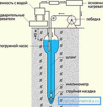 Hydrodynamic drilling (scheme). Hydrodynamic drilling (scheme).