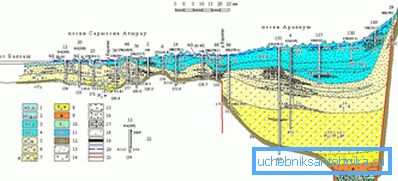 Hydrogeological incision Hydrogeological incision