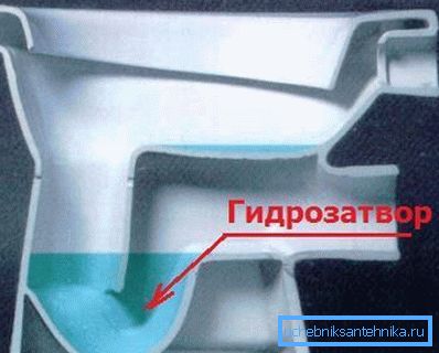 The water lock prevents sewage gases from entering the housing. The water lock prevents sewage gases from entering the housing.