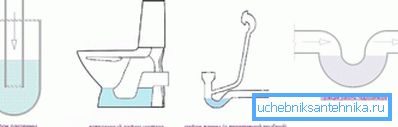 Traps in need of support for sewage ventilation to combat unpleasant odors Traps in need of support for sewage ventilation to combat unpleasant odors