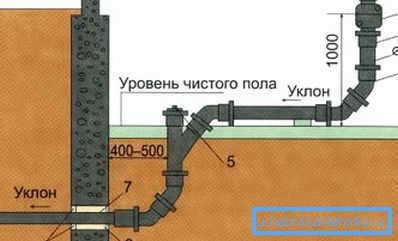 The sleeve allows you to provide the desired slope The sleeve allows you to provide the desired slope