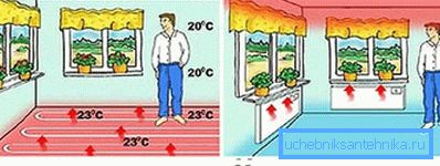 The main advantage is comfortable height distribution of heat. The main advantage is comfortable height distribution of heat.
