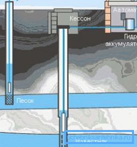 Well depth to limestone
