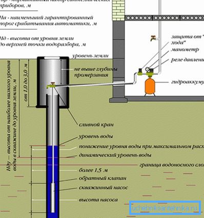 Deep well pump Deep well pump