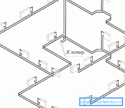 Horizontal wiring