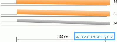 Degree of slope depending on pipe thickness