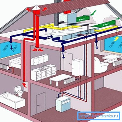 Graphically designed project of exhaust ventilation Graphically designed project of exhaust ventilation