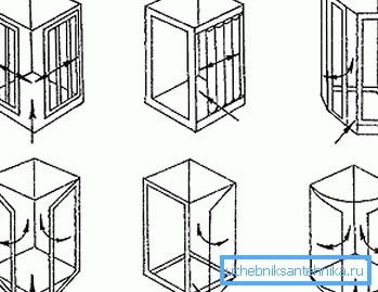 Graphic models of the principle of opening different systems Graphic models of the principle of opening different systems