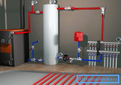 Graphic image showing the general principle of connection of all elements of the heating system to create a single closed loop Graphic image showing the general principle of connection of all elements of the heating system to create a single closed loop