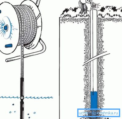 Graphic representation of the principle of the winch-type construction Graphic representation of the principle of the winch-type construction
