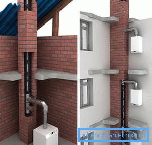 Graphic representation of the concept of installation of similar products, which are often combined into one riser with ventilation, but not combined Graphic representation of the concept of installation of similar products, which are often combined into one riser with ventilation, but not combined