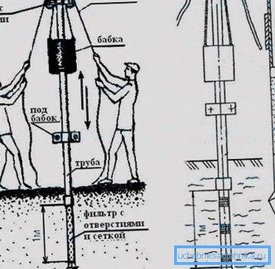 Graphic representation of the manufacturing process of a well of this type. Graphic representation of the manufacturing process of a well of this type.