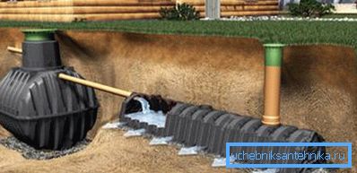 Graphic image of a septic tank and the principle of its work Graphic image of a septic tank and the principle of its work