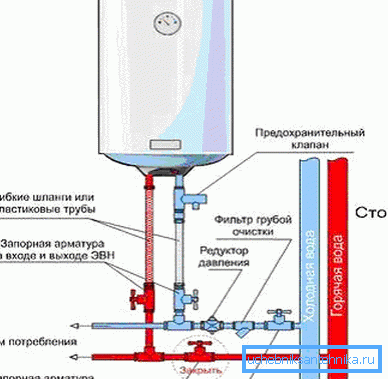 Graphic representation of the connection scheme of all elements during installation Graphic representation of the connection scheme of all elements during installation