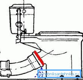 Graphic representation of the drain of drain water due to irregularities at the junction of the sewer pipe Graphic representation of the drain of drain water due to irregularities at the junction of the sewer pipe