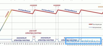 Infrared electricity consumption graph Infrared electricity consumption graph