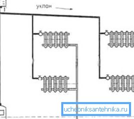 Gravity heating system Gravity heating system