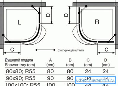Characteristics for the pallet with a curtain. Characteristics for the pallet with a curtain.