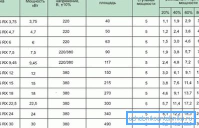 Characteristics of WARMOS boilers Characteristics of WARMOS boilers