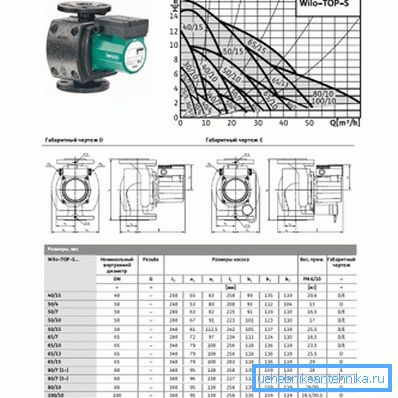 Characteristics of models Top-S
