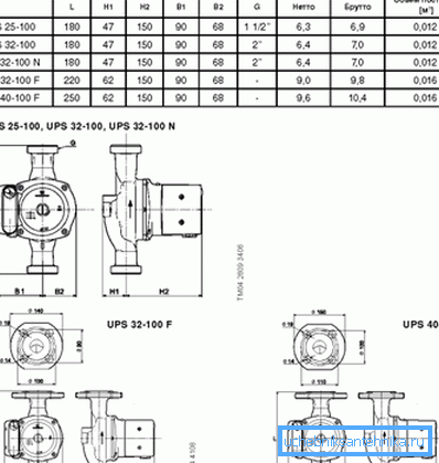 Characteristics of some models of the 100th series