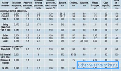 Characteristics of a number of aluminum and bimetallic models