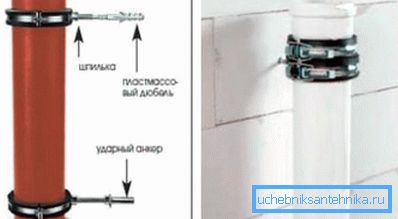 Clamps provide a strong fixture of each element.