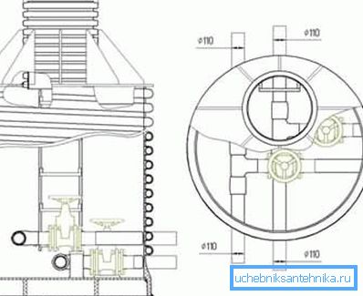 The ideal variant of the “civilized” city well for rural conditions is practically the embodiment of the slogan “Everything advanced for the service of the village” The ideal variant of the “civilized” city well for rural conditions is practically the embodiment of the slogan “Everything advanced for the service of the village”