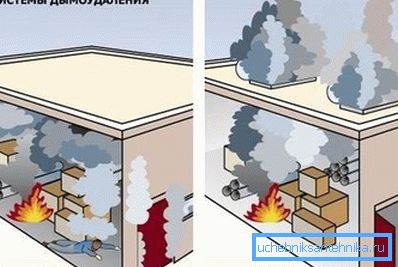 Illustration of the need for effective smoke removal Illustration of the need for effective smoke removal