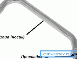 It is this gasket that requires replacement. It is this gasket that requires replacement.