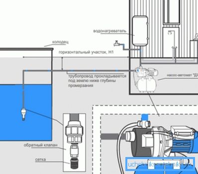 It is a pumping station - the most budgetary integrated solution to the problem of water supply. It is a pumping station - the most budgetary integrated solution to the problem of water supply.