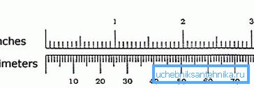 Incch and millimeters Incch and millimeters