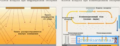 Infrared heating ensures uniform heating of the room Infrared heating ensures uniform heating of the room