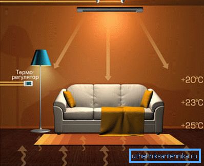 Infrared electric heating systems for the home transmit heat by radiation. Infrared electric heating systems for the home transmit heat by radiation.