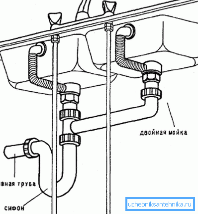 Instructions for connecting to the sewer Instructions for connecting to the sewer