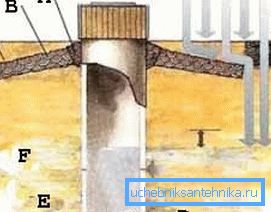 Instructions for carrying out all the work requires not to forget about the careful attitude to hydraulic engineering, which in no case can not be broken (Figure 